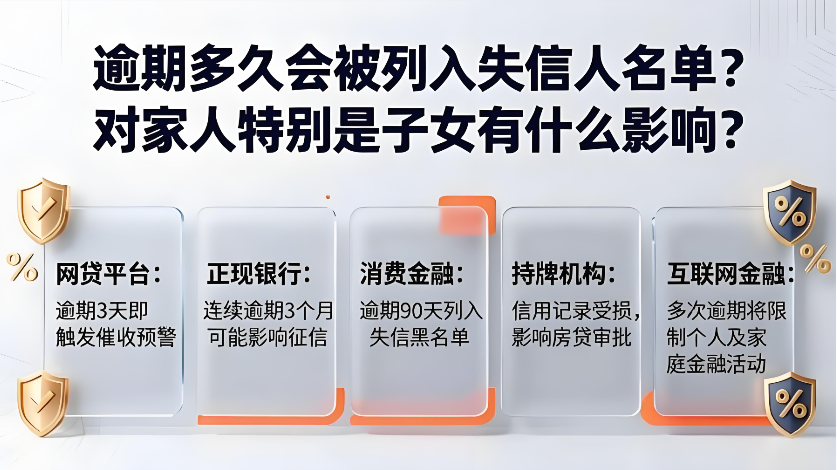 逾期多久会被列入失信人名单？对家人特别是子女有什么影响