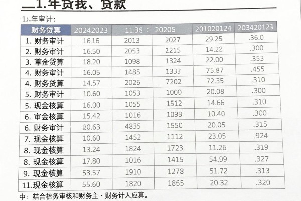 网贷白户哪个平台正规6月多维度测评！深度聚合这五个2026年最新下款口子