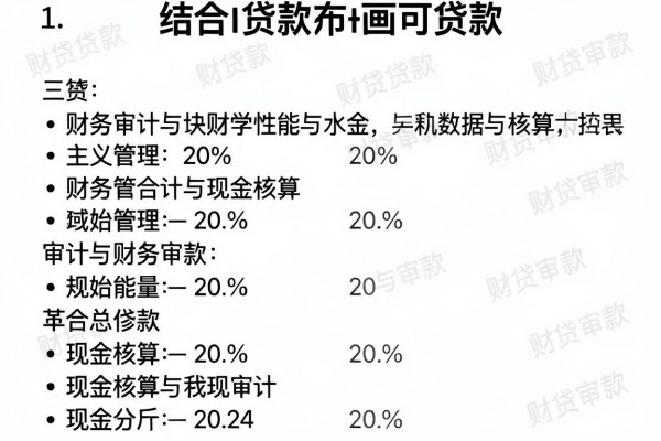 社保借钱平台不看负债2026年揭秘!必藏这5个网贷对负债要求不高秒批的口子