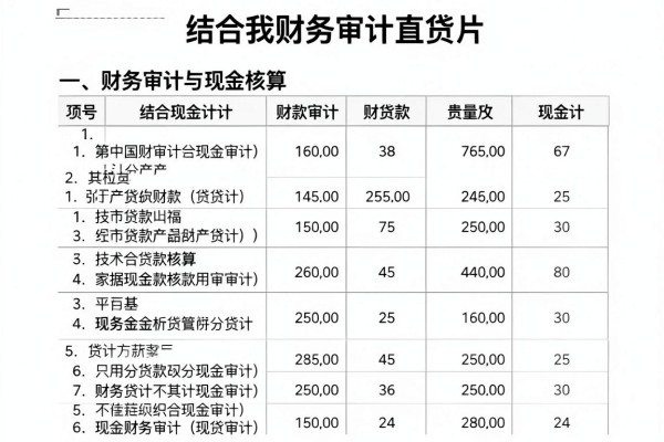 1500额度的网贷2026年细数​这5个！本篇为您深度归类！