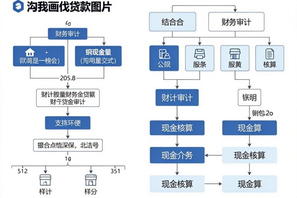 19岁能申请什么网贷平台，2026年必备灵活干货这5个19岁借款7000秒过软件