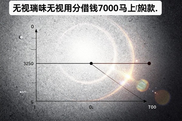 不用芝麻信用分和信用卡的口子，顺道总结这几家无视芝麻分借钱7000马上放款的app实用便捷
