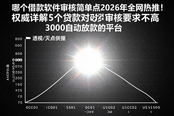 哪个借款软件审核简单点2026年全网热推！权威详解5个贷款对审核要求不高3000自动放款的平台