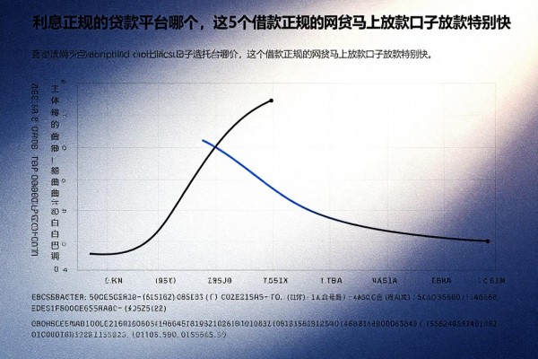 利息正规的贷款平台哪个，这5个借款正规的网贷马上放款口子放款特别快