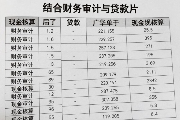苹果手机借钱app，2026利率低到不敢信5个苹果手机借款1000元秒下款的app