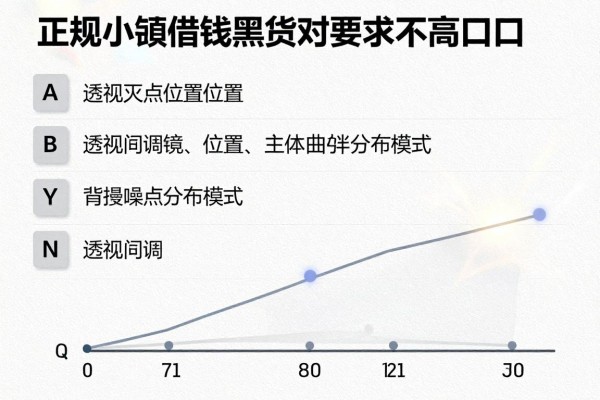 正规小额借款app黑户，本篇挑选这几家正规小额借钱黑户对要求不高口子