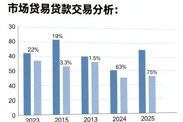 小额贷款新口子无视黑户2026年新口子渠道！本篇为您全面聚焦！