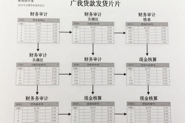 1000的小额贷款平台6月抢先发布了！这五个1000借款微信放款的口子真的很给力