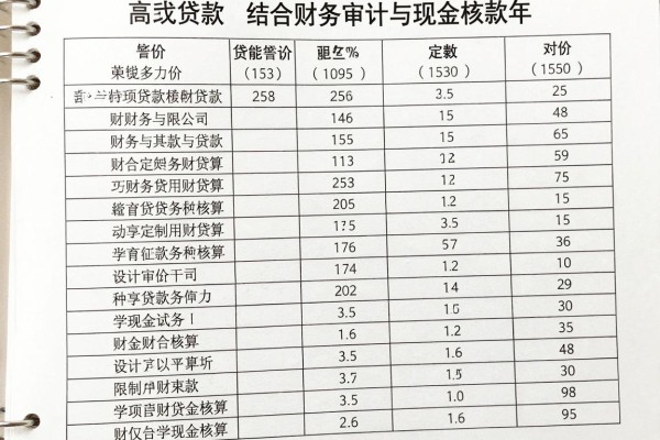 新贷款口子好下款的，隆重诠释5个营业执照贷款不查征信