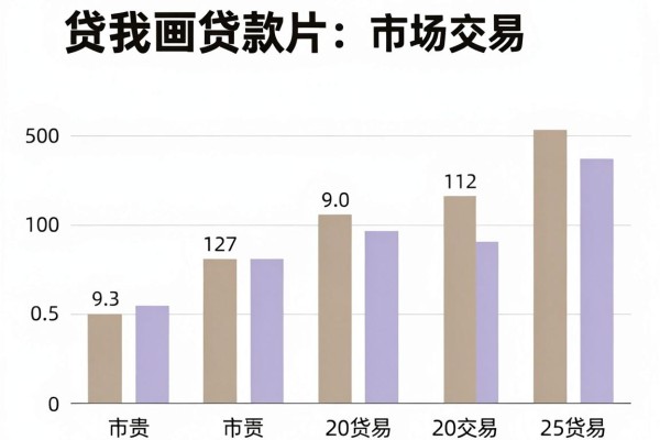 不查征信网贷2026,顺便介绍这5个无视征信借款5000元口子真的很友好