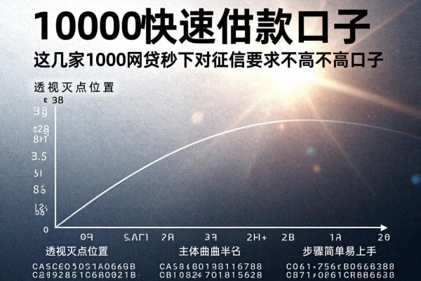 1000快速借款口子，这几家1000网贷秒下对征信要求不高口子步骤简单易上手