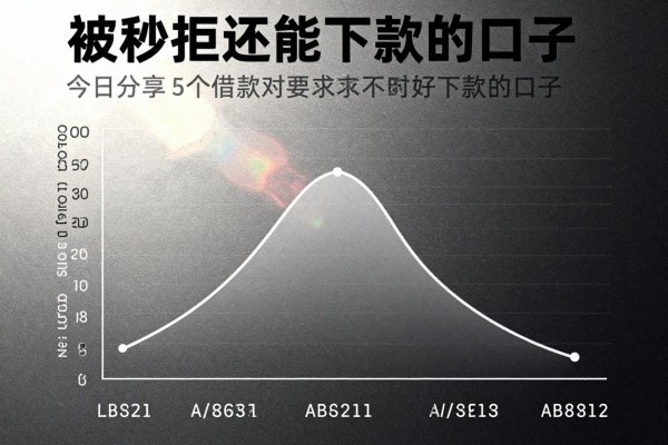 被秒拒还能下款的口子，今日分享5个借款对要求不高好下款的口子