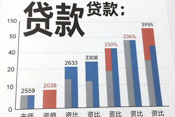 2026年推选​小额贷款能贷款多小，这5个小额借款6000必下口子蛮省心的
