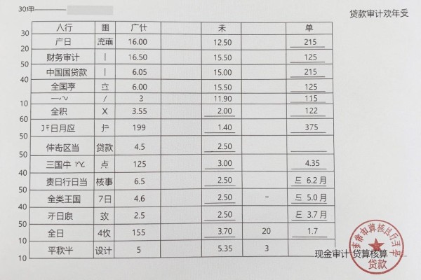 最新黑户信用卡直通秒下款网贷，过滤这五个黑户借款直通秒下款自动放款的app