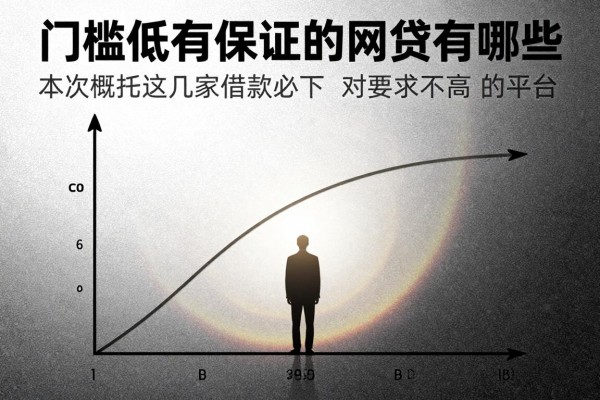 门槛低有保证的网贷有哪些，本次概括这几家借款必下 对要求不高 的平台