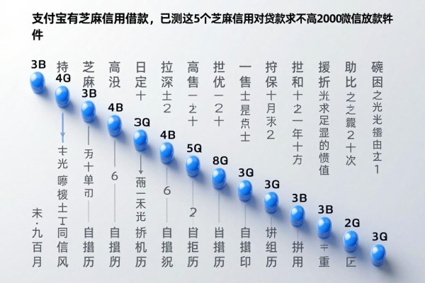 支付宝有芝麻信用借款,已测这5个芝麻信用对贷款要求不高2000微信放款软件