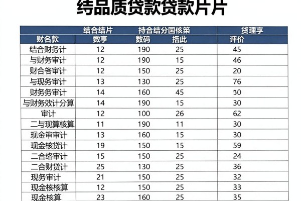什么平台好借钱又简单2026年莫要擦肩而过！今日梳理5个网贷贷款秒放款的软件