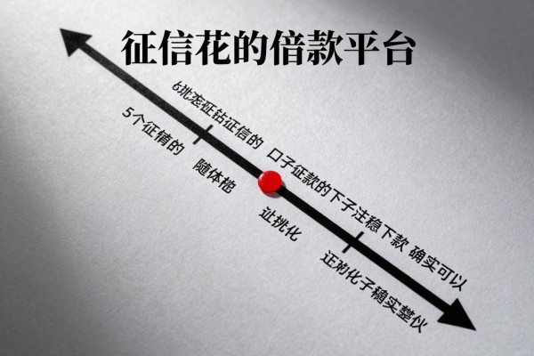 征信花的借款平台,本篇概括这5个征信花的口子贷款稳下款确实可以