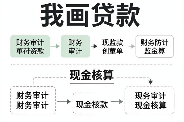 网贷秒下款的有哪些平台可以借款，同时整理5个网贷对征信要求不高直接放款软件