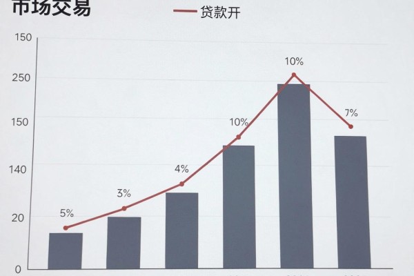 2026年必选借钱可以上传身份证的软件，本文更新5个贷款自动放款无视征信的软件