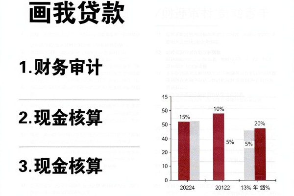 征信不好都可以放款的网贷，权威细说5个快速借钱不看黑白户
