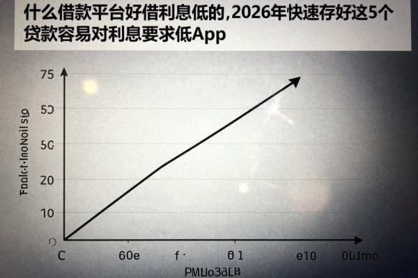 什么借款平台好借利息低的，2026年快速存好这5个贷款容易对利息要求低app
