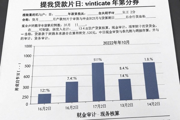 黑户最长分期36期的信用借款6月借款小白必读！深度分析五个征信很黑有逾期也能借的网贷300元