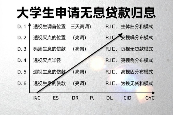 大学生申请无息贷款归总​这5个！为您精选了这几个！