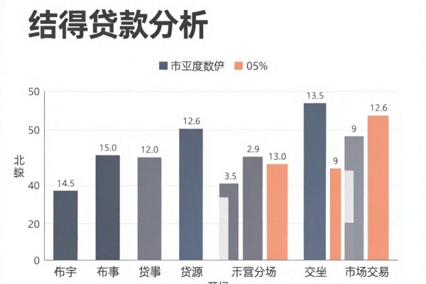 手机贷款哪个更，这5个借款7000对资质要求不高软件利率透明