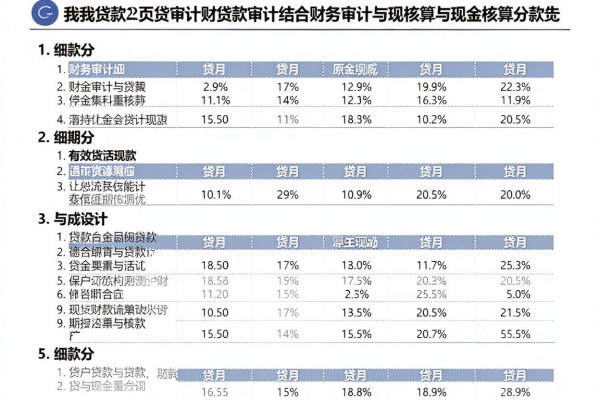 征信花了贷款5万，2026年这5个网贷5万3000元稳下的口子急用可以考虑下