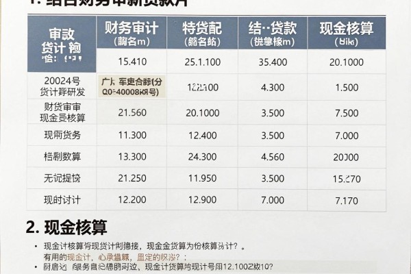 到低什么网贷容易下款，探讨这5个借款4000容易下款的app能解难处