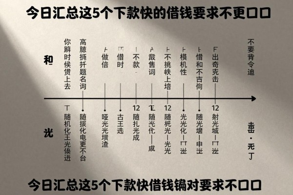下款快的借贷平台，今日汇总这5个下款快的借钱对要求不高口子