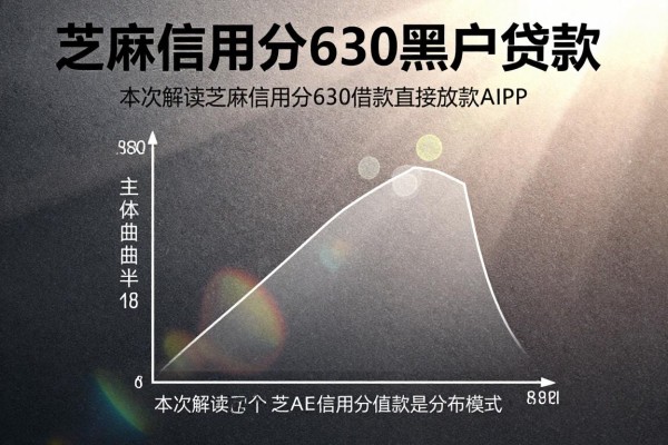 芝麻信用分630黑户贷款，本次解读五个芝麻信用分630借款直接放款app