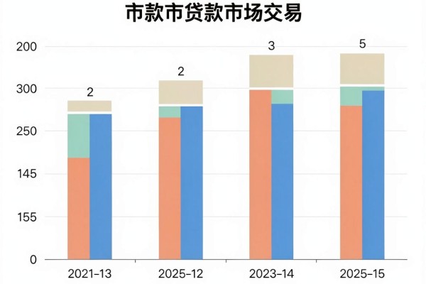 芝麻信用分590可以贷款的，分析这几家借款590秒过软件确实很省心