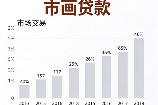 黑户20岁小额贷款平台必过2026年实测秒过！顺道汇总这5个黑户20岁借款对要求不高口子