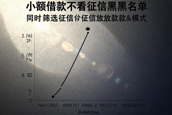 小额借款不看征信黑名单，同时筛选这几家小额贷款对征信要求不高直接放款的app
