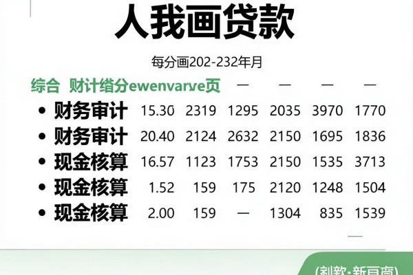 17周可以贷款的软件，深度融合这5个借款8000元直接放款的平台用过都很认可