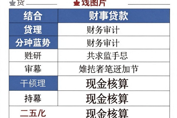 什么贷款容易通过额度高一点更新​这5个！本文为您详细详解！