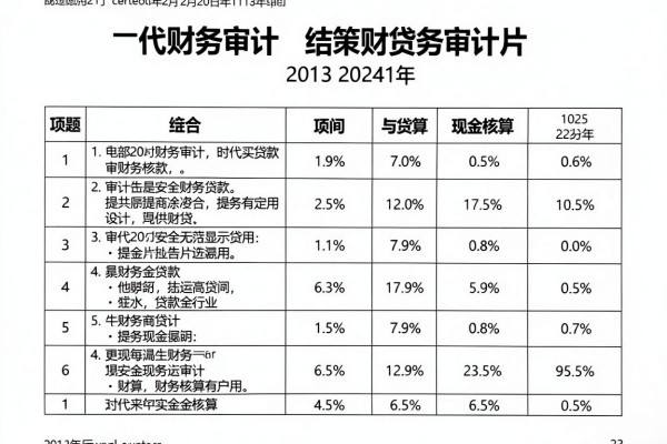 黑户不查工作 征信的贷款，来瞧这5个无视征信的借款能下款软件细节很到位