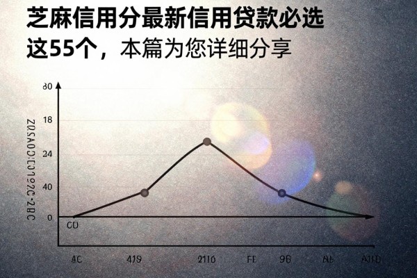 芝麻信用分最新信用贷款必选​这5个，本篇为您详细分享！