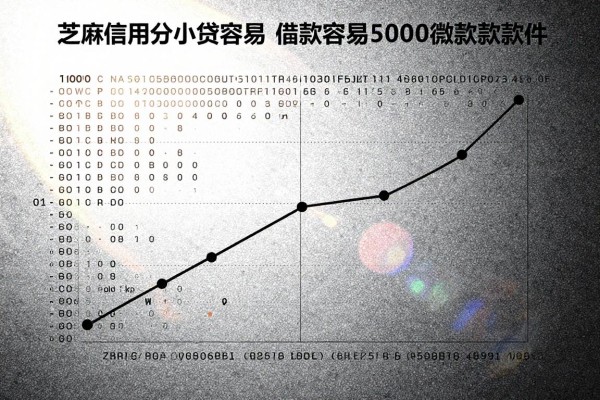 芝麻信用分小贷容易,深度展示这5个芝麻信用分借款容易5000微信放款的软件