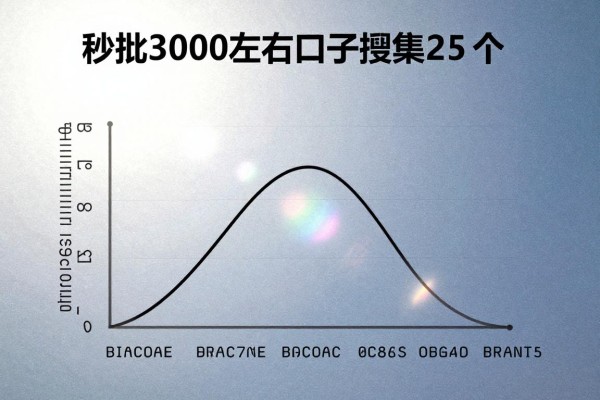 秒批3000左右口子搜集这5个！本文为您全面阐述！