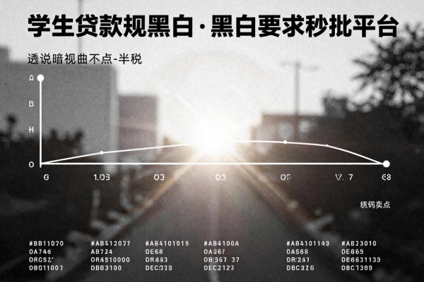 学生贷款无视黑白，汇集这几家借款对黑白要求不高秒批的平台